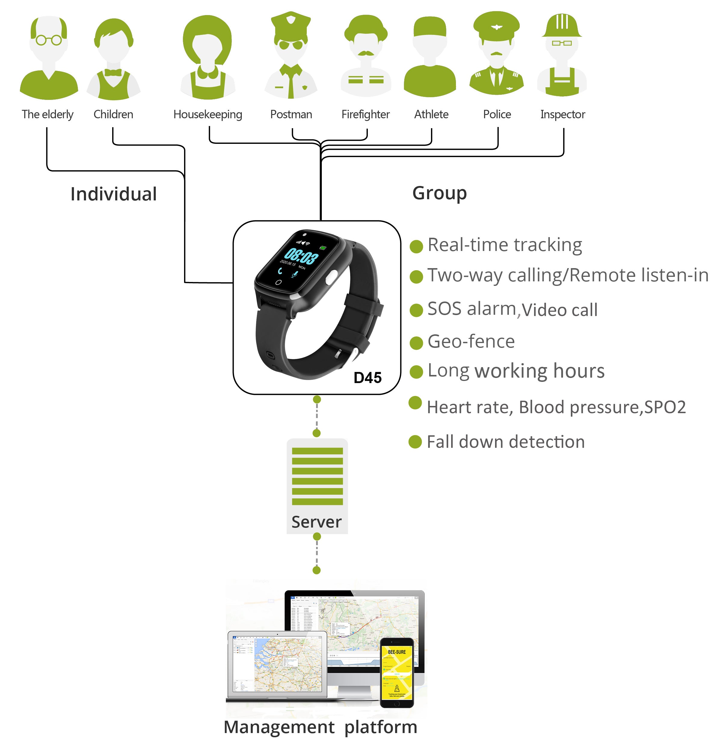 WatchToCare Smartwatch WTC45 Bruin Leren Band | Analoog en Digitaal display